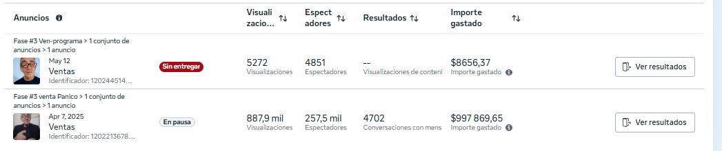 Resultados Meta Ads